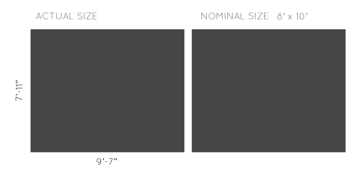 actual vs nominal