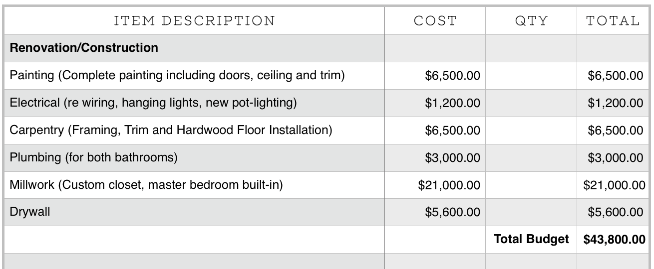Interior Design Renovation Budget